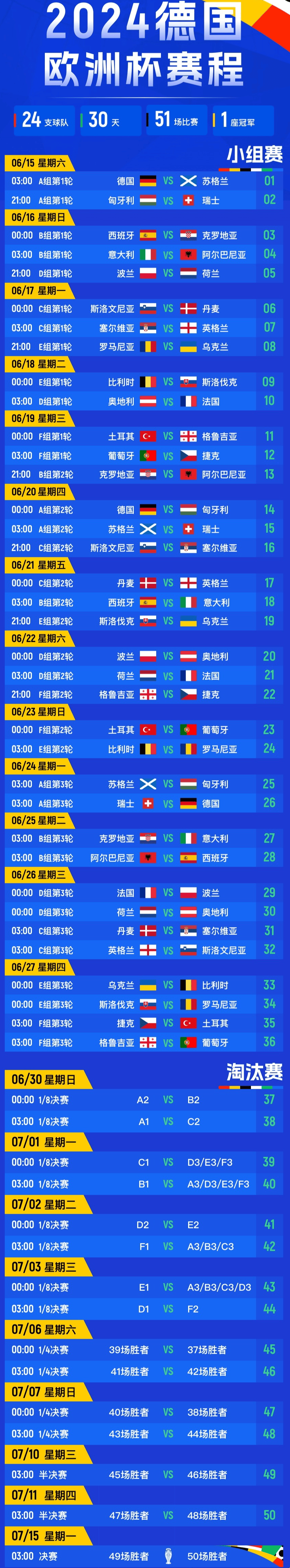 欧洲杯预选赛即将打响，球队争夺晋级名额