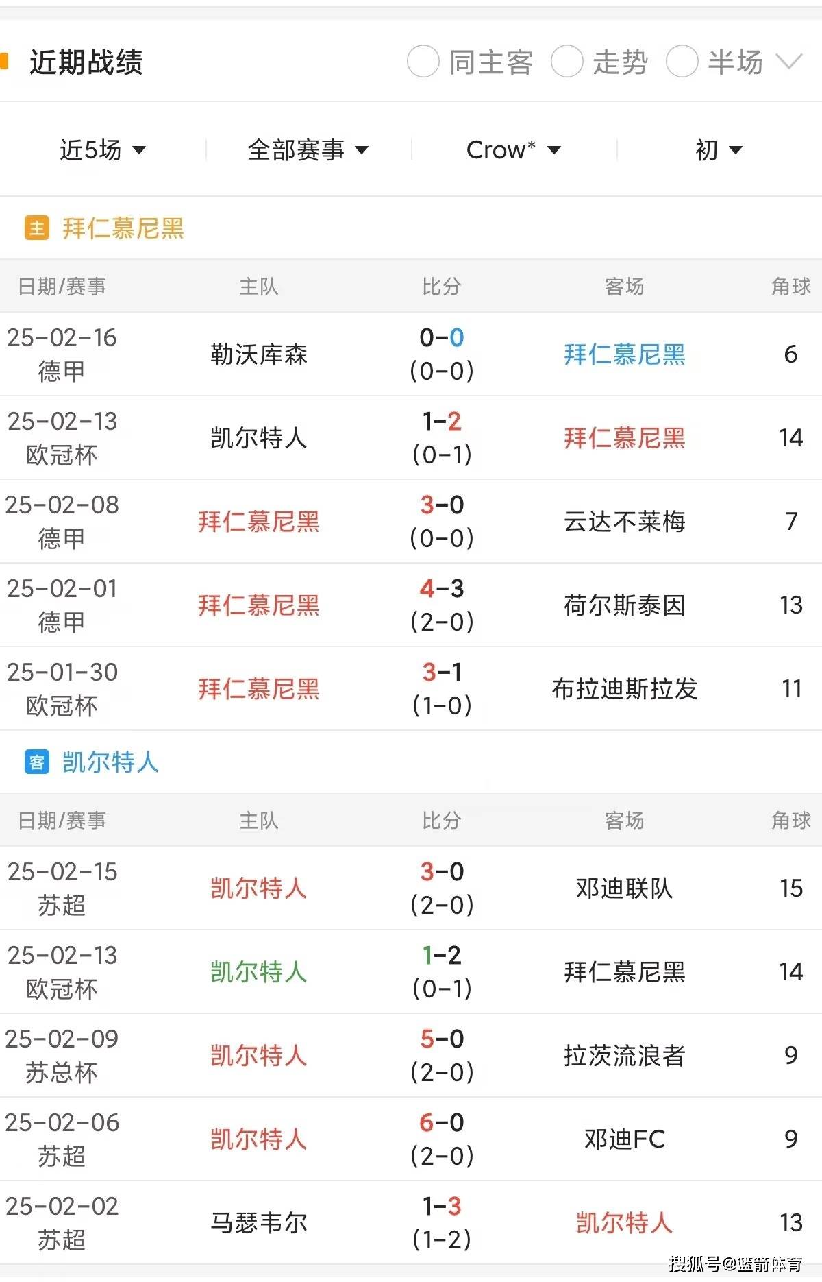 利物浦逆袭淘汰拜仁，挺进欧冠四强的简单介绍