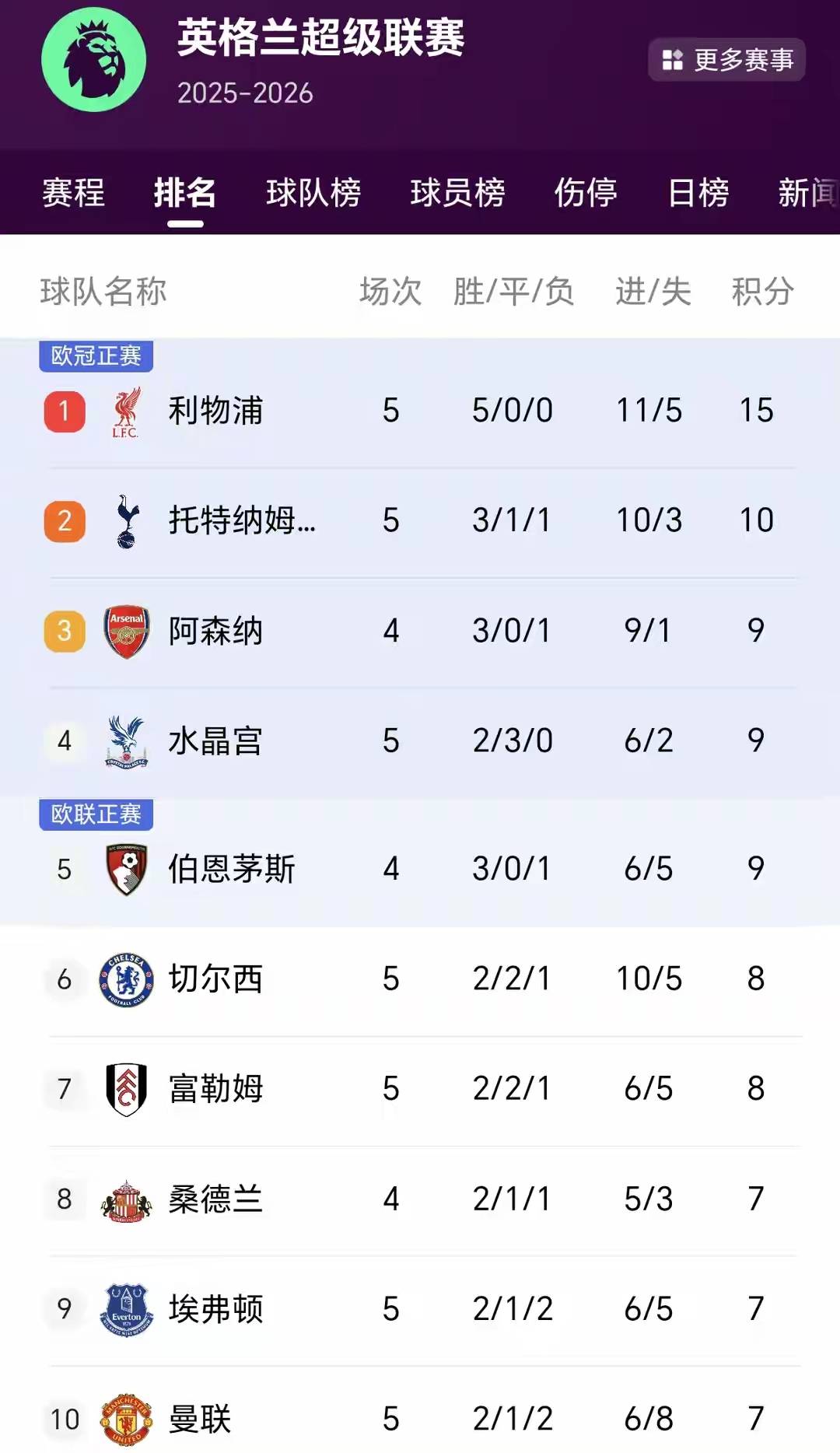 开云体育登录入口-关于水晶宫主场告捷，积分榜上升势头迅猛的信息