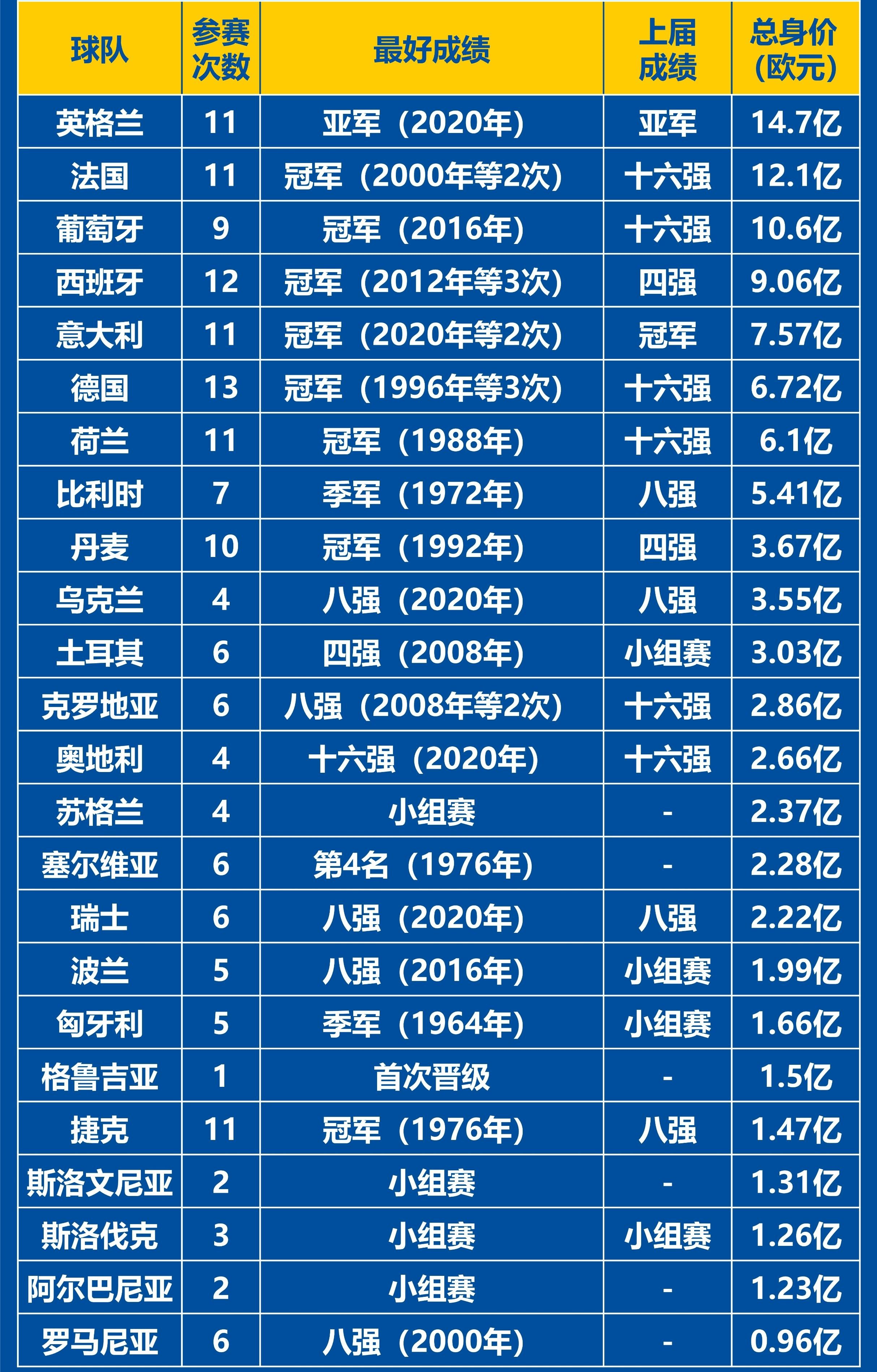 开云体育登录-关于欧洲杯对手实力横评，差强人意实现的信息
