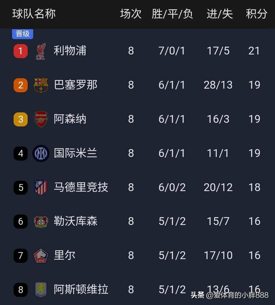 队名主场击败对手，登顶排名的简单介绍